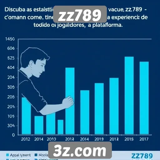 Estatísticas de engajamento dos usuários no zz789